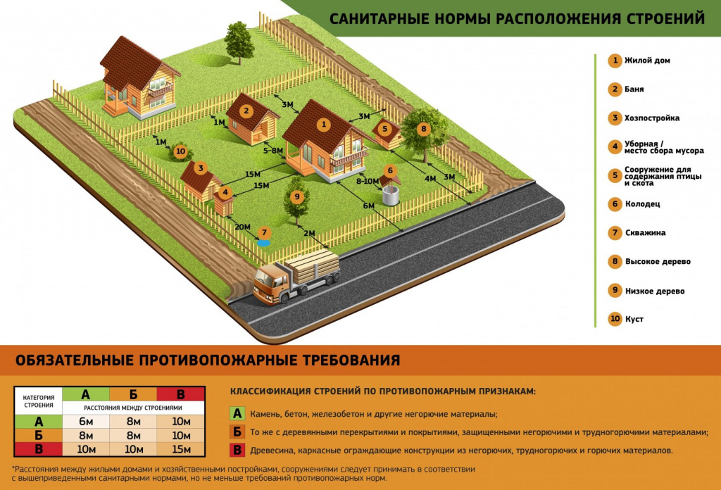 как расположить скважину