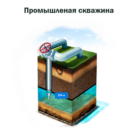 01-Industrial-well-500x500 Промышленная скважина