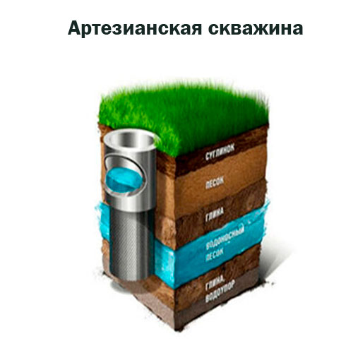02-artezianskaya-skvazhina-500x500 Артезианская скважина